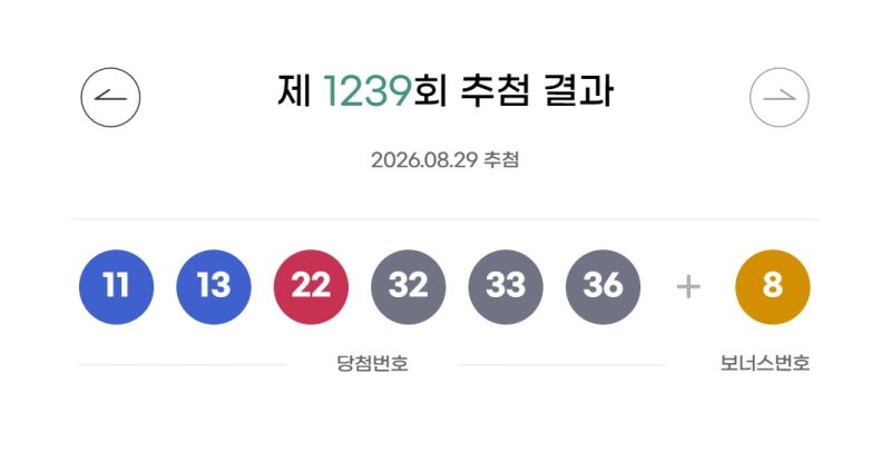 <b>1239회 로또</b> 1등 22억씩 13명…자동 명당 10곳 어디
