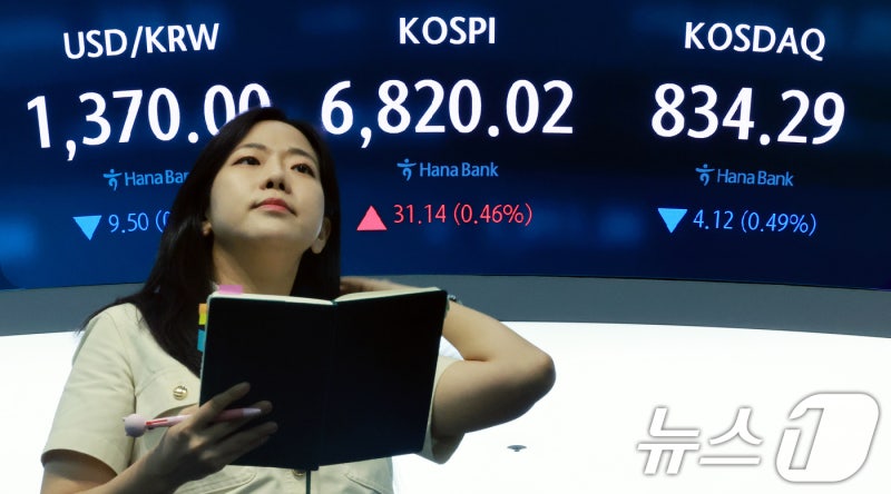 <b>달러</b>·<b>원</b> <b>환율</b> 13개월 만에 <b>1360원대</b> 마감…수출기업 환전 영향(종합)