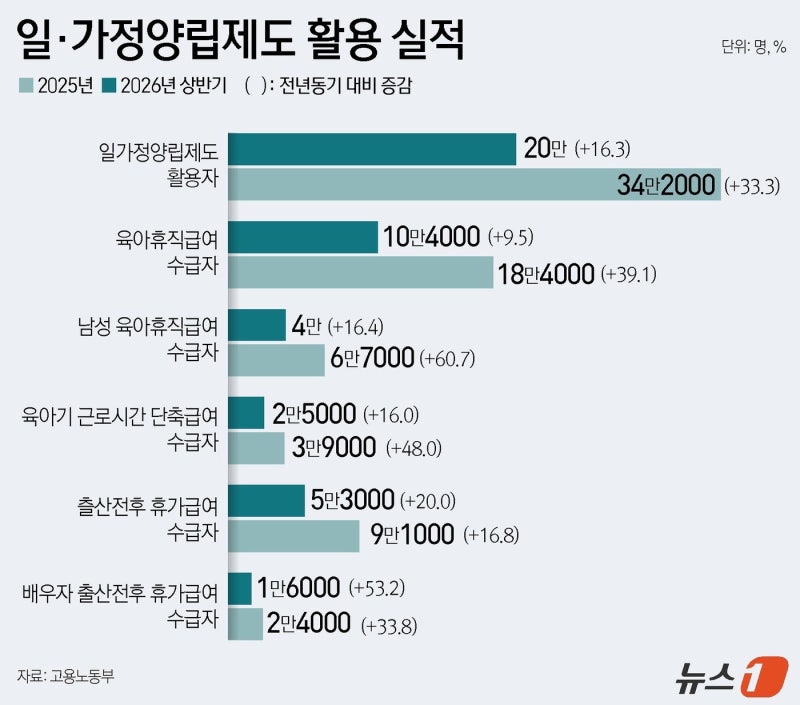 <b>실업급여</b> 월 198만→176만원…보험료 1.8→2.0%, 고용보험 손질