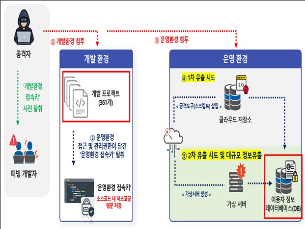 (과기정통부 제공)