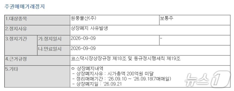 코스닥 상장폐지 1호는 '<b>원풍물산</b>'…시총 미달 종목 공포, 현실로