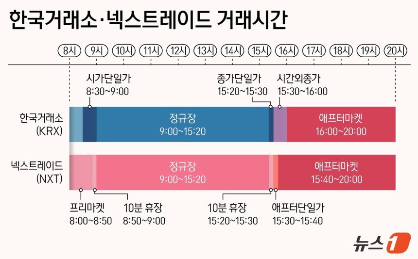 ⓒ 뉴스1 김지영 디자이너