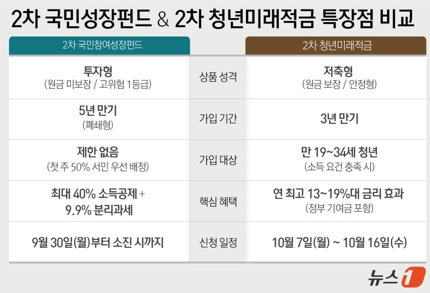ⓒ 뉴스1 윤주희 디자이너