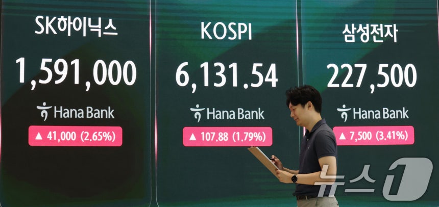 29일 서울 중구 하나은행 딜링룸 전광판에 코스피 지수가 나타나고 있다. 이날 코스피·코스닥지수가 각각 전일 종가와 비교해 65.45p(1.09%) 오른 6089.11, 7.86포인트(1.11%) 오른 713.71을