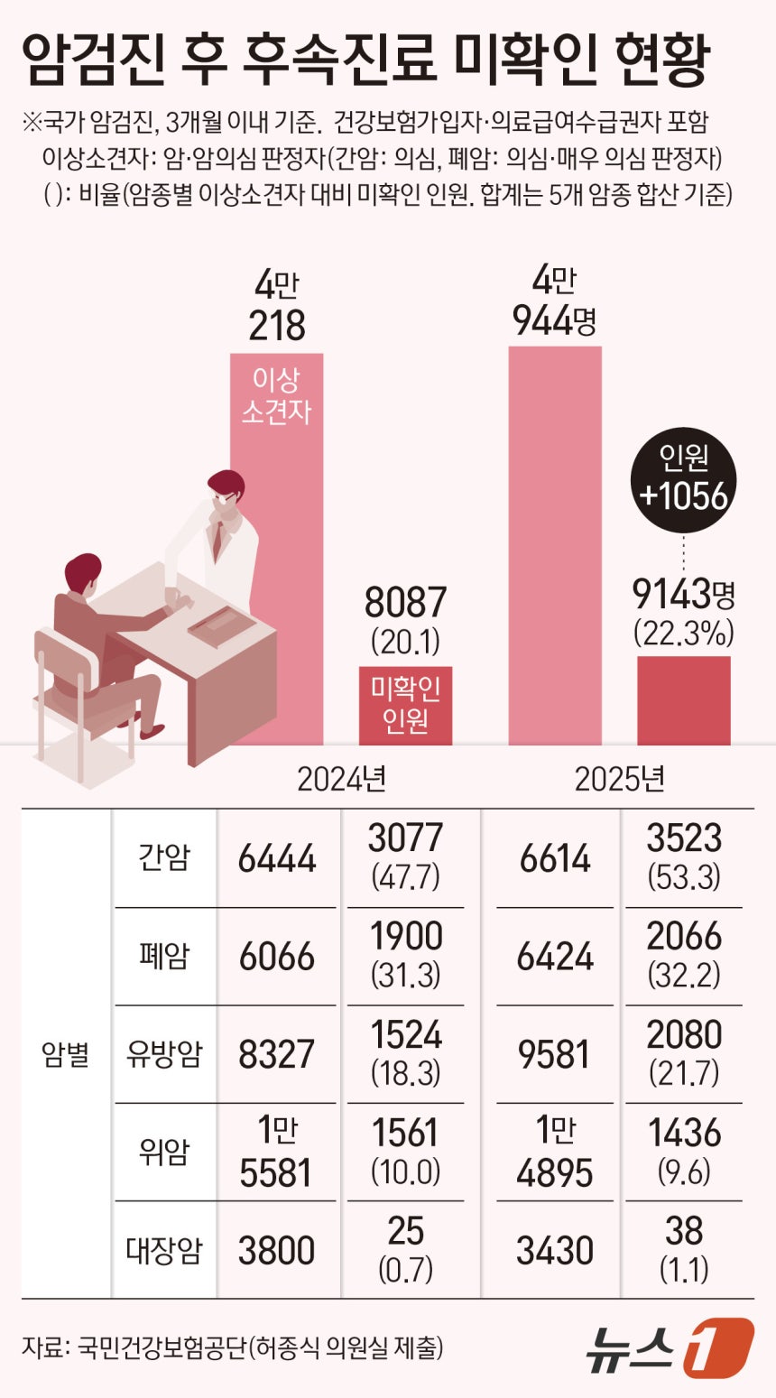 ⓒ 뉴스1 김지영 디자이너