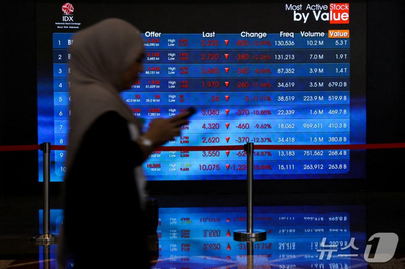 인도네시아 <b>증시</b> 12% 폭락 이어 또 5% 급락…MSCI 신흥국 퇴출 경고