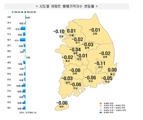 탄핵 정국에 부동산도 '꽁꽁'… 수도권 아파트값 8개월 만에 하락 전환