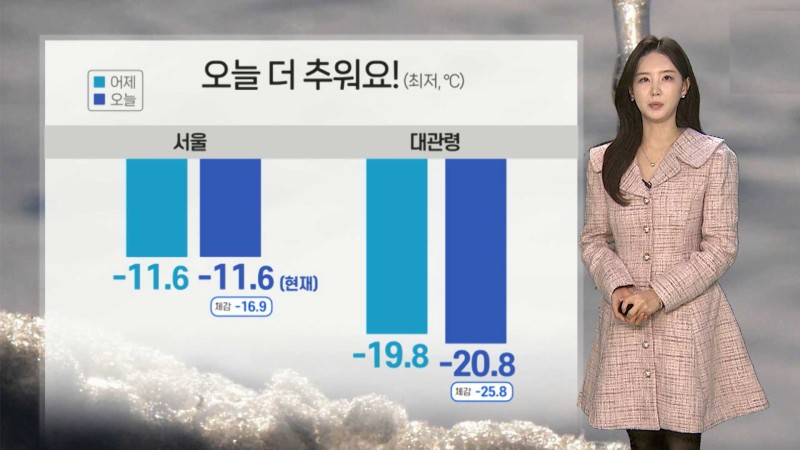 [날씨] 오늘 아침 어제보다 더 추워…전국 곳곳 <b>한파</b> 경보