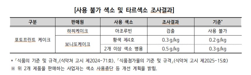 [한국소비자원 제공]