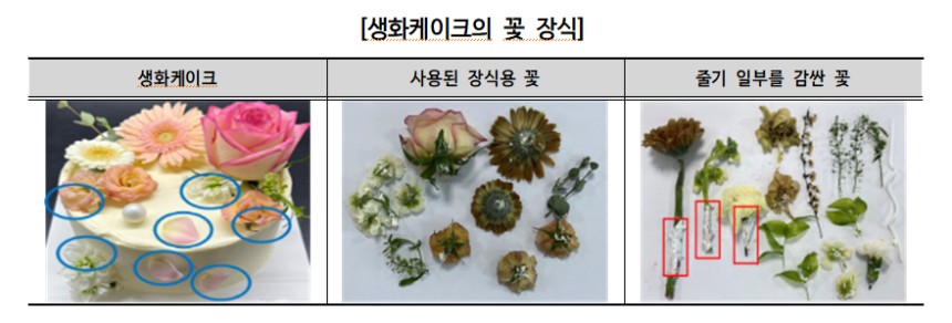  [한국소비자원 제공]