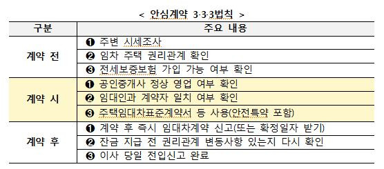 국토부 제공 