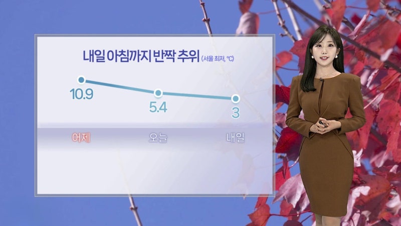 [<b>날씨</b>] 내일 출근길도 반짝 추위…<b>수능일</b> 맑고 평년보다 온화
