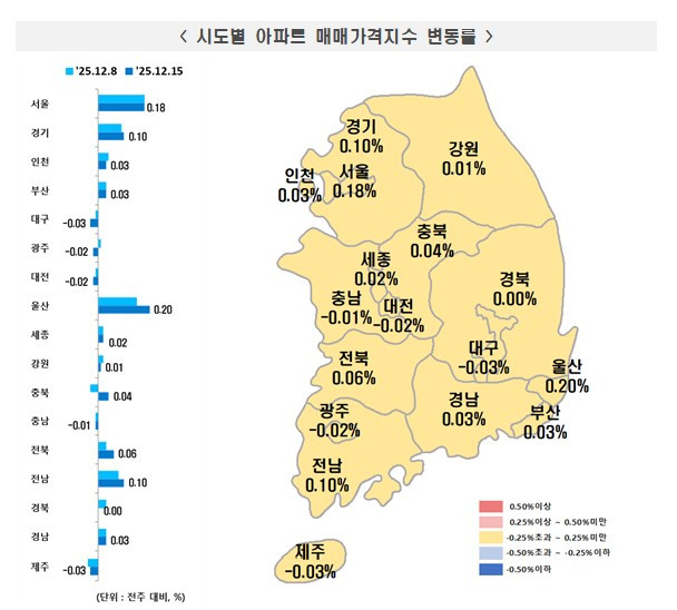 한국부동산원 제공 