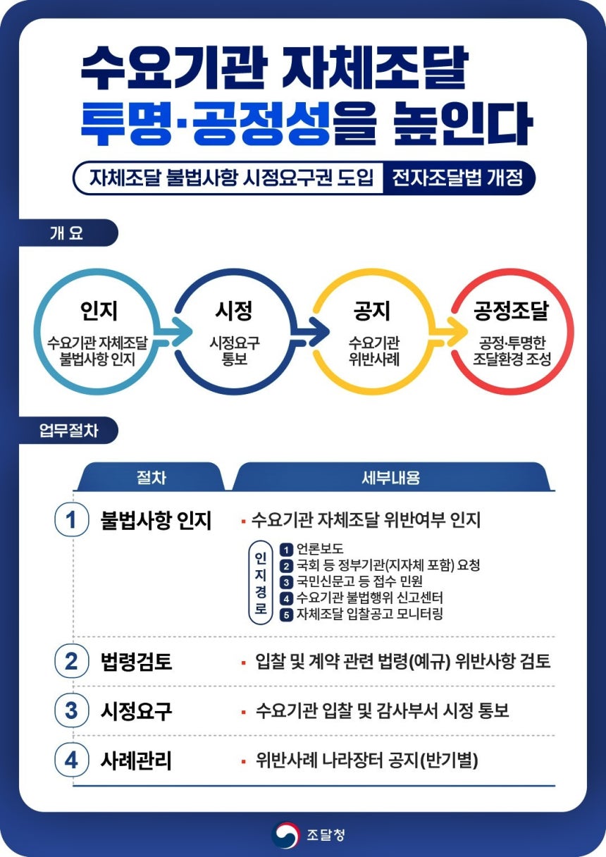 테더 시세 에 대한 기초 지식: 초보자가 알아야 할 모든 것 - 최신 트렌드