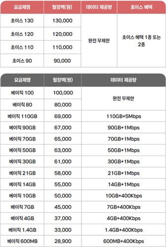 KT 통합요금제 [KT 제공.재판매 및 DB 금지]