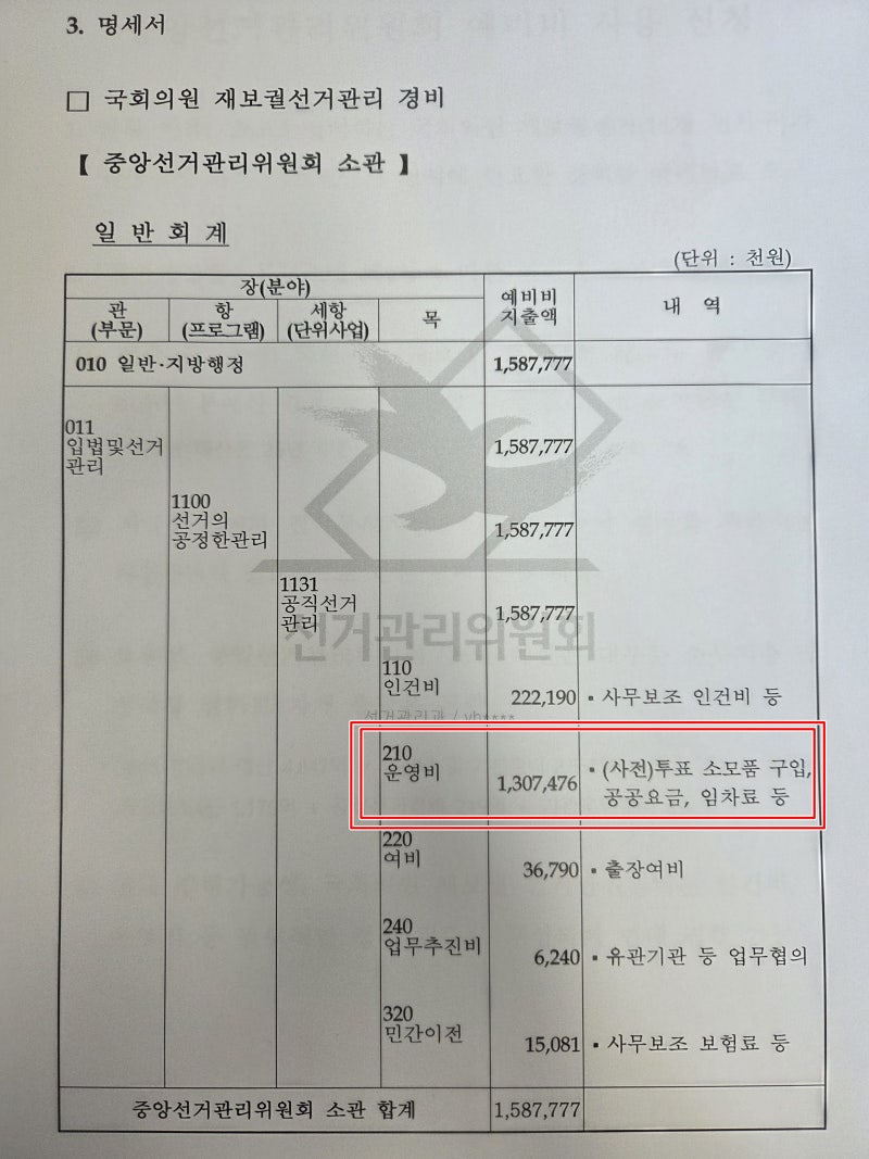 [단독] "선관위, 재보선 투표용지 인쇄 예산 주먹구구 배정"