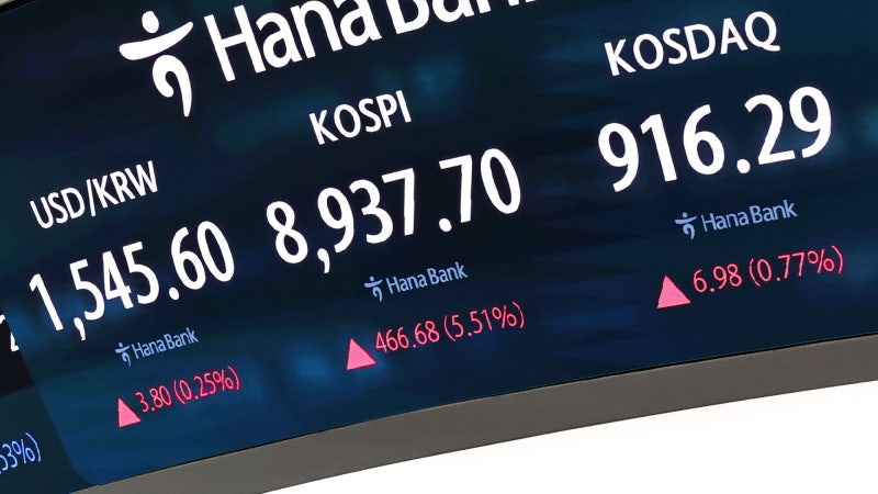 마이크론발 훈풍에…코스피 9,000선 회복 시도