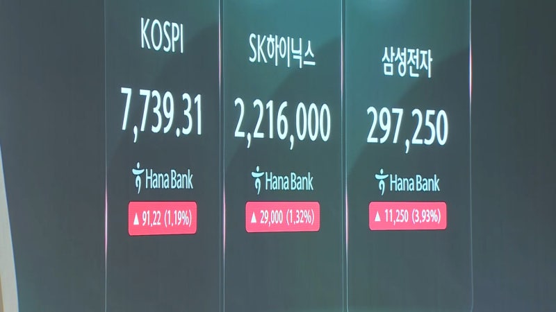 코스피, 7,800선 회복…삼전·닉스 반등