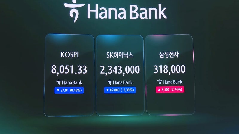 '반도체 슈퍼위크' 기대·경계 혼재…코스피 8,000선 '턱걸이'