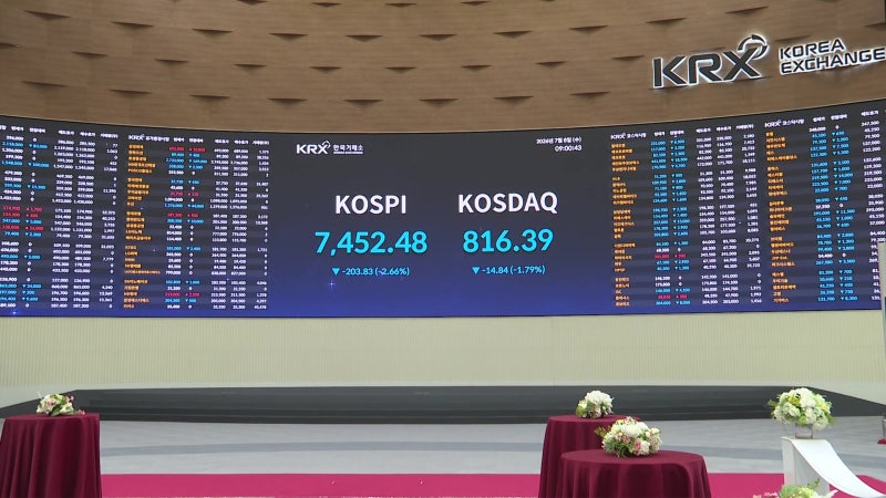 [속보] 코스피 2.66% 내린 7,452.48 개장