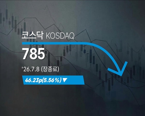 [코스닥] 46.23p(5.56%) 내린 785.00(장종료) - 2026년 7월 8일 [연합뉴스 자료사진.재판매 및 DB 금지]