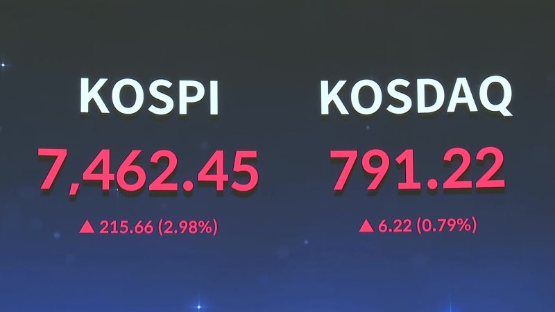 [속보] 코스피 3.31% 오른 7,486.64 개장
