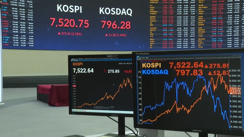 코스피 나흘 만에 반등…장중 7,500선 회복