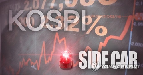 코스피 5%대·코스닥 6% 급등세에 양 시장 매수 사이드카