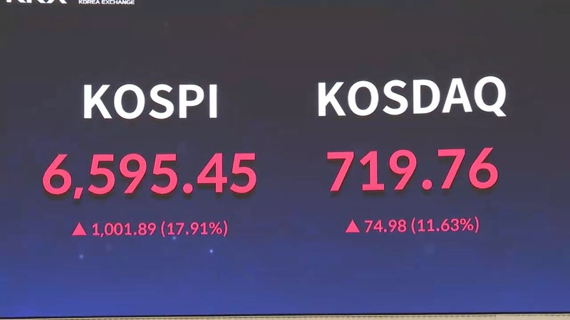 코스피, 사상 최대 17% 폭등…SK하이닉스 상한가
