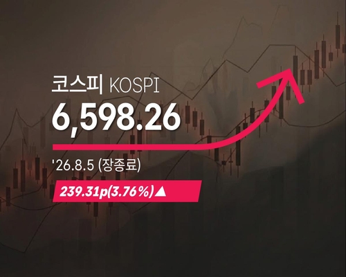 [코스피] 239.31p(3.76%) 오른 6,598.26(장종료) - 2026년 8월 5일 [연합뉴스 자료사진. 재판매 및 DB 금지]