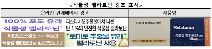 식물성 멜라토닌 강조한 식품 사례 [한국소비자원 제공]