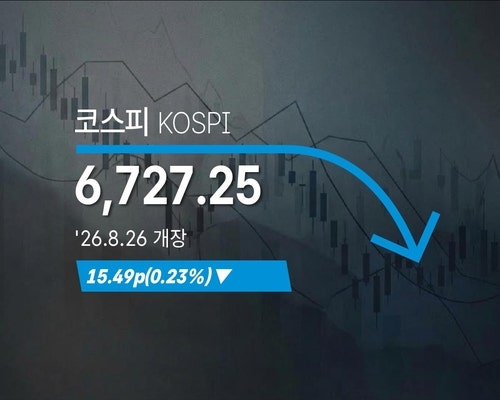 <b>코스피</b>, 0.23% 하락 출발…코스닥 0.29%↓