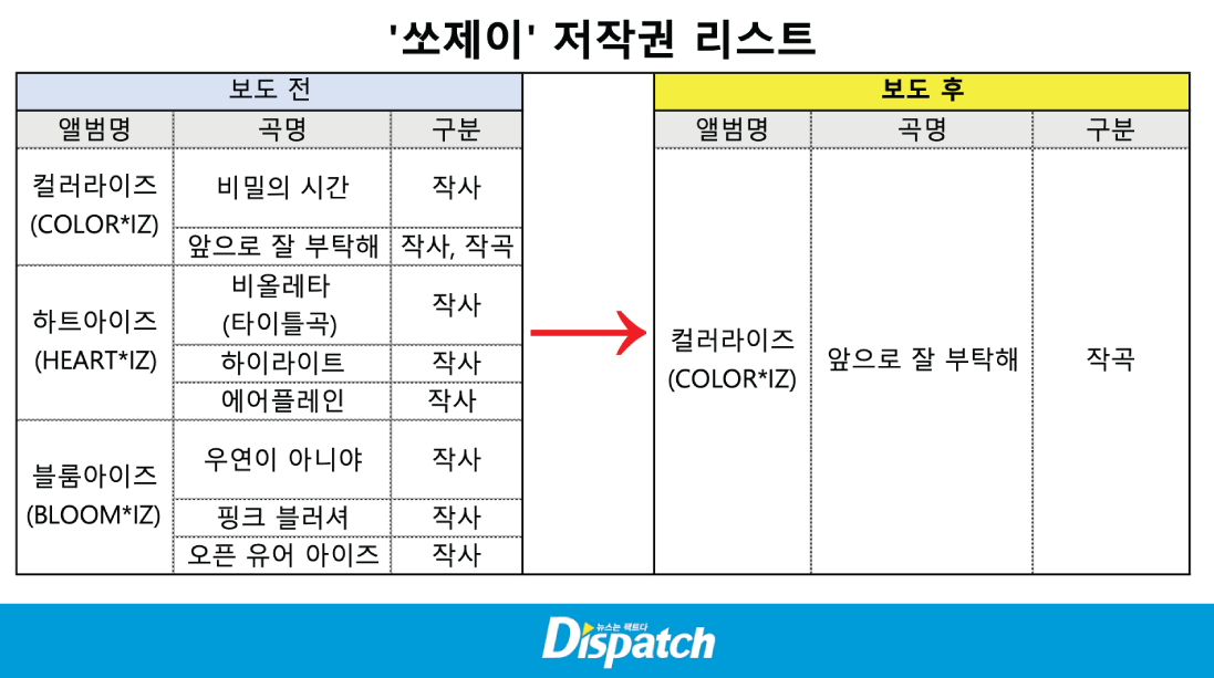 원본 이미지