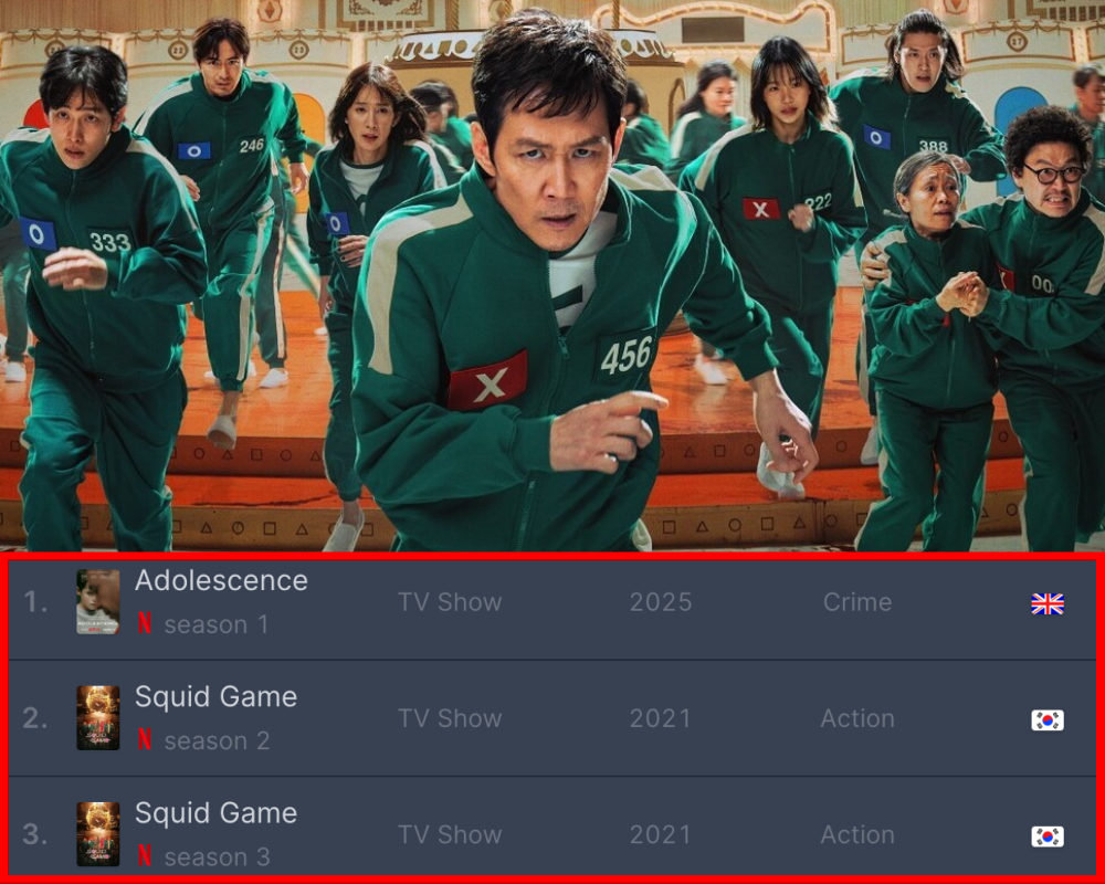 kdrama netflix viewership