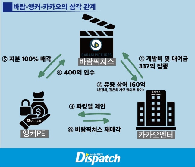 [단독] "이준호, 나의 남편이시여"…윤정희, 300억 축적의 기술 | 인스티즈