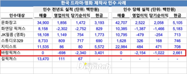 [단독] "이준호, 나의 남편이시여"…윤정희, 300억 축적의 기술 | 인스티즈