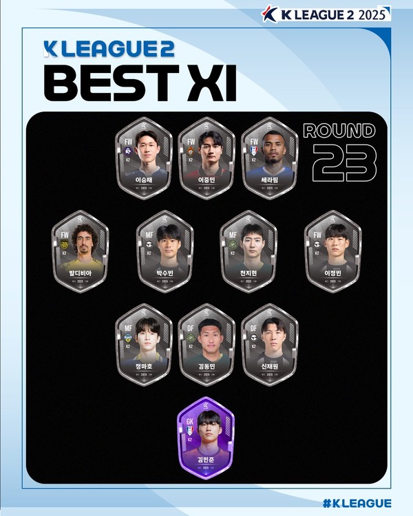 '반사신경 폭발' 수원 <b>김민준</b>, '하나은행 K리그2 2025' 23라운드 <b>MVP</b>