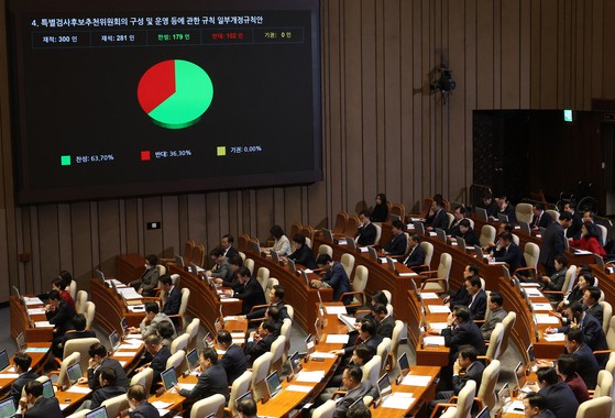 '여당 추천권 배제' 상설특검 규칙 개정안, <b>국회</b> <b>본회의 통과</b>