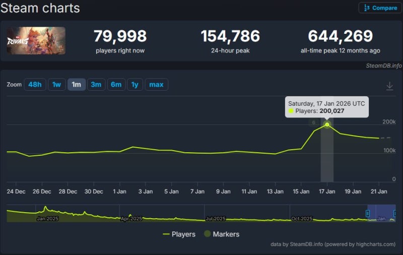 마블 살린 '데드풀', '마블 라이벌즈'도 살렸다? - 뉴스 썸네일 이미지