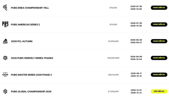 대회 일정 안내에서는 언어불문 모두 삭제된 PVS Phase 2©PUBG esports