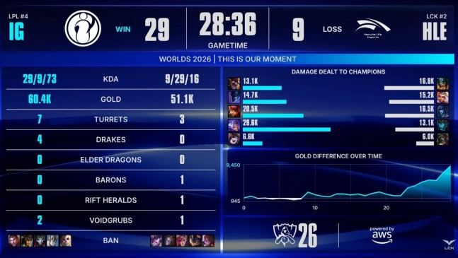 ©Riot Games
