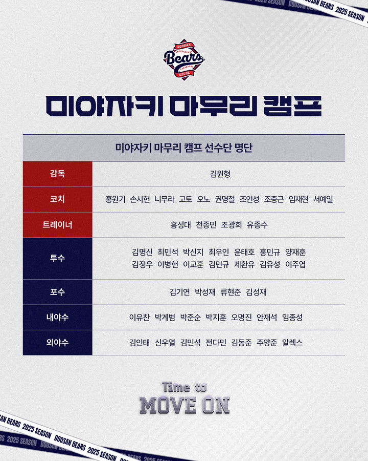 '<b>김원형호</b>' <b>두산</b>, 2026시즌 새 도약 준비한다...日 미야자키 마무리 캠프...