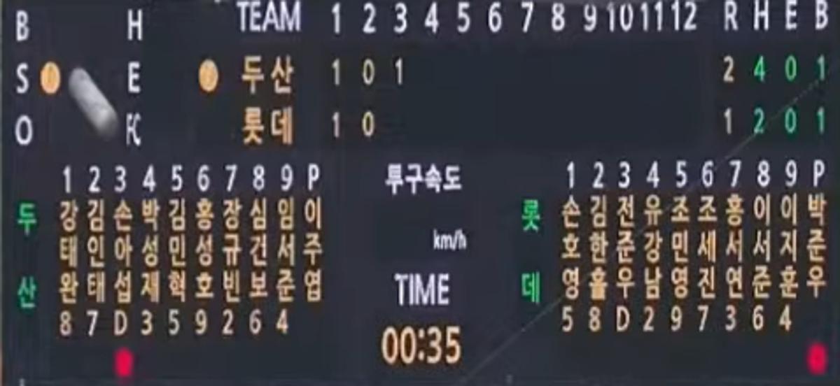 손아섭과 전준우가 왜 여기서 나와? 퓨처스리그서 3번 타자 맞대결