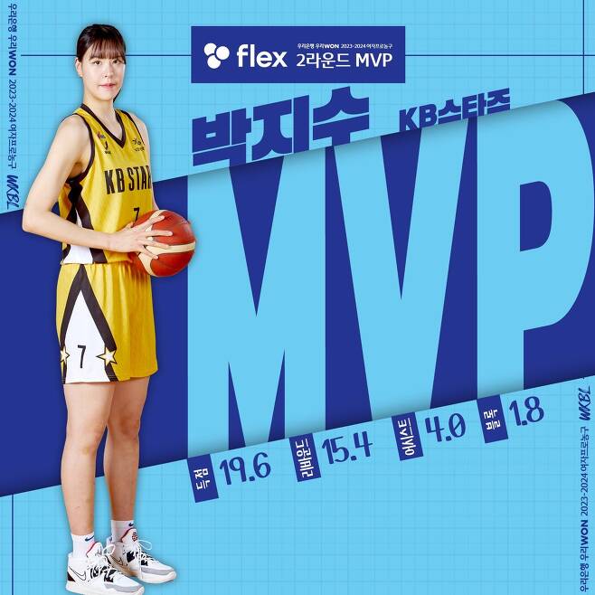 <b>박지수</b>, 2라운드 MVP도 석권…개인 통산 15번째