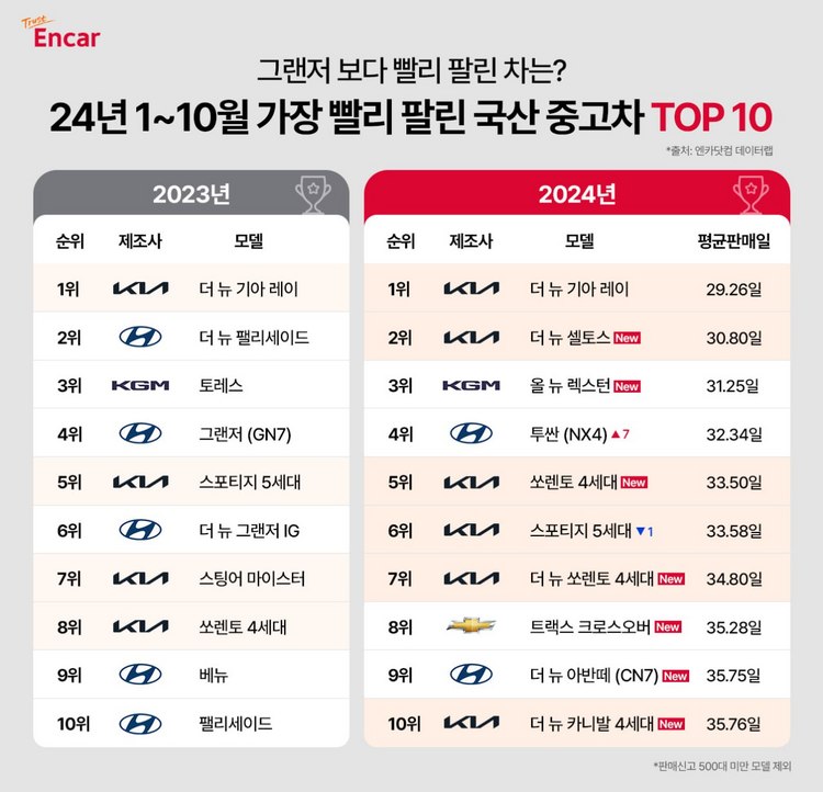 /엔카닷컴 제공