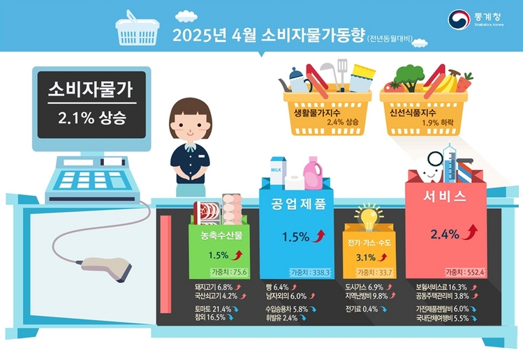 통계청 제공