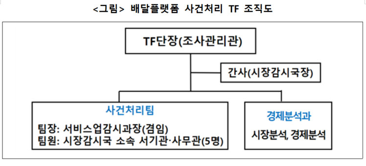 공정거래위원회 제공