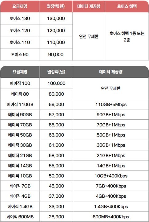 <b>KT</b>, 5G·LTE 요금제 하나로 합친다…105종 신규가입 중단