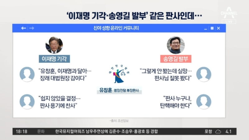 같은 판사인데…野 지지자들 “판사 탄핵” 돌변