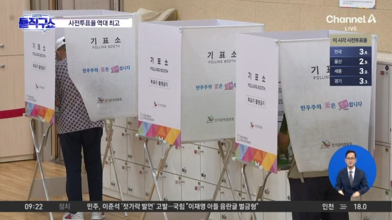 9시 현재 3.55%…<b>사전투표율</b> ‘<b>최고</b>’